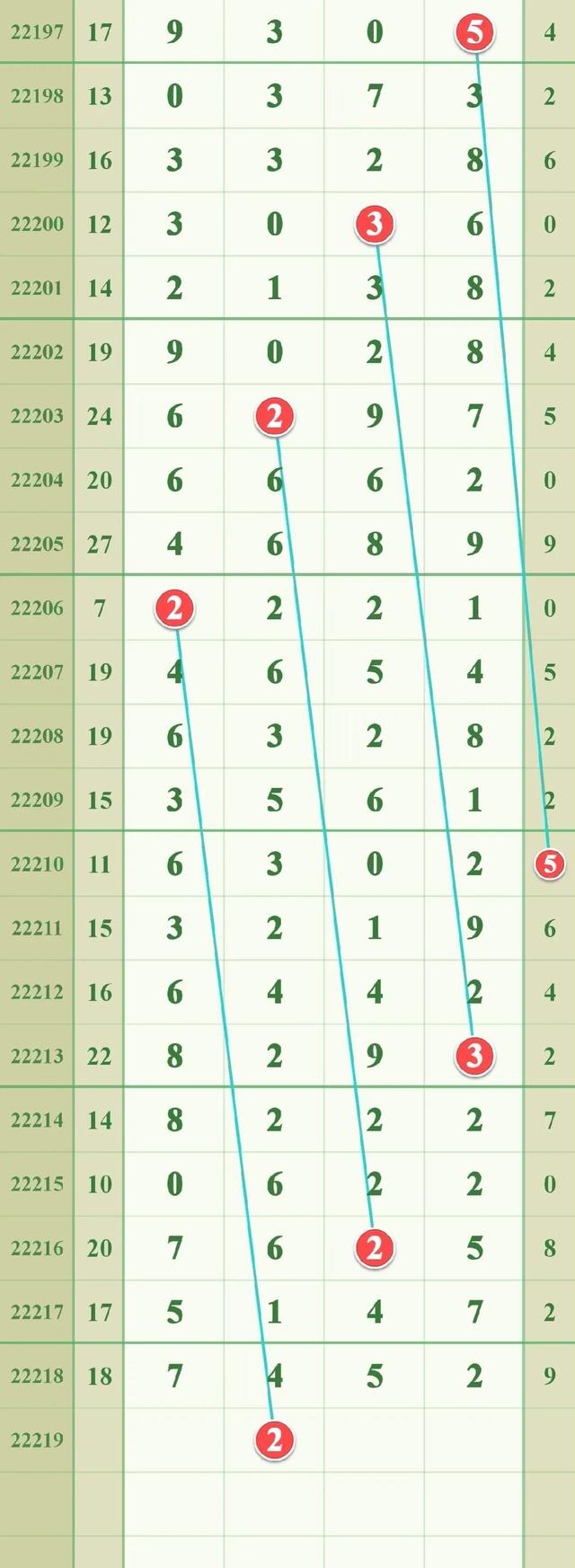探索体彩排列五的奥秘，综合走势图解析