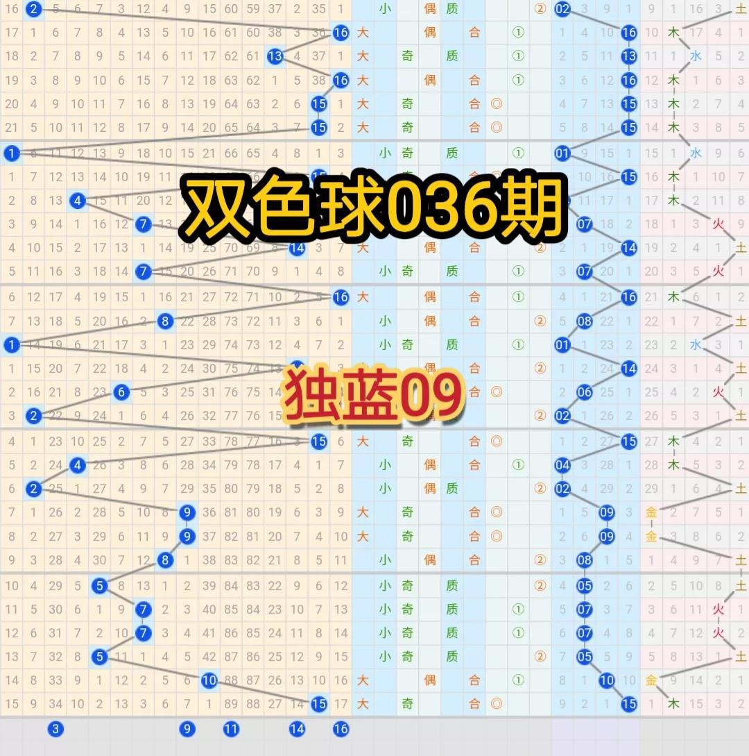 admin 第134页