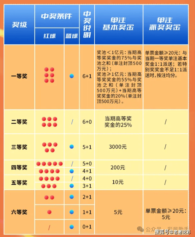 lhc 第134页