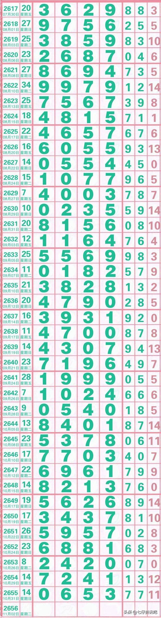 7星彩，揭秘开奖结果与开奖号的奇妙世界