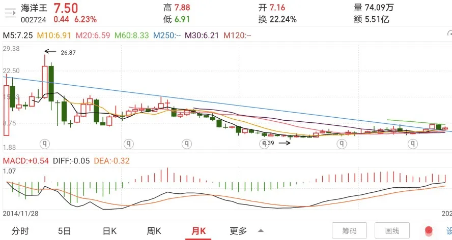 排列五走势图近100期深度解析，数据背后的规律与策略