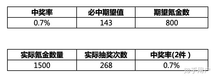 揭秘大乐透8加3中奖明细，概率、策略与真实案例分析