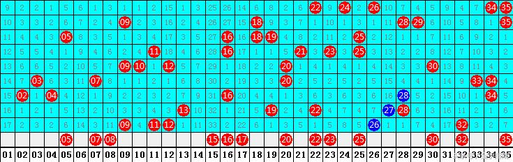 山东包装 第130页