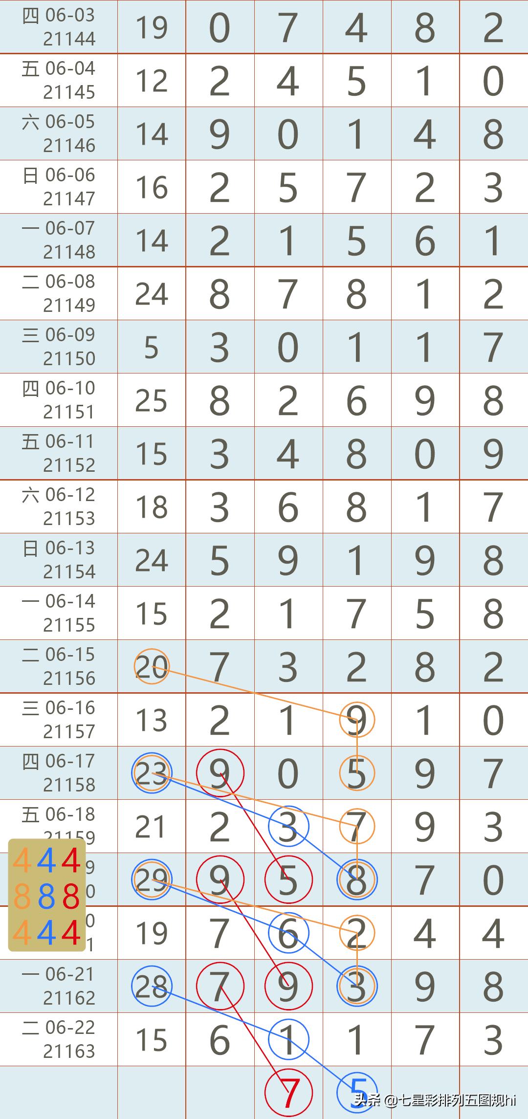 admin 第130页