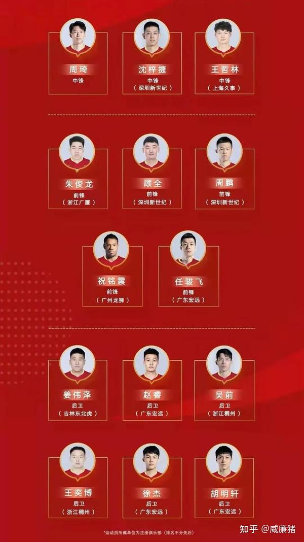 2023年中国男篮人员名单深度解析，新老交替，展望未来