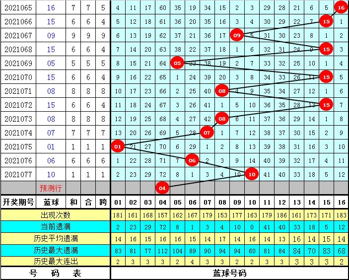 2021078期双色球开奖结果揭晓，幸运数字照亮梦想之路