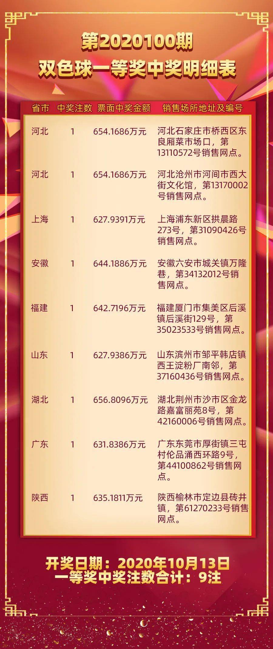 双色球101期开奖结果查询表，揭秘最新中奖号码，助您实现梦想