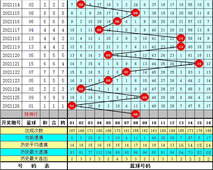 2021127期双色球开奖结果查询表下载指南