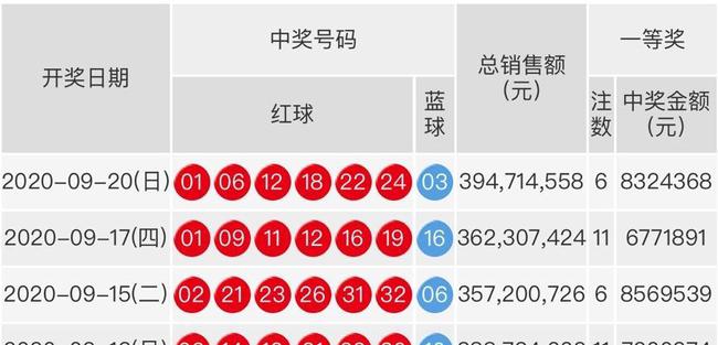 2022年双色球2022003期开奖结果查询，揭秘幸运数字，共赴彩民的梦想之旅