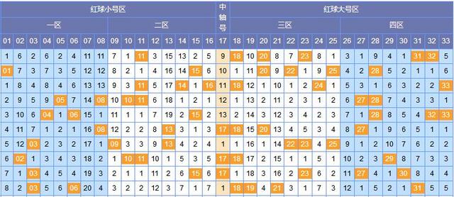探索双色球2021001期号码分布，揭秘数字背后的奥秘