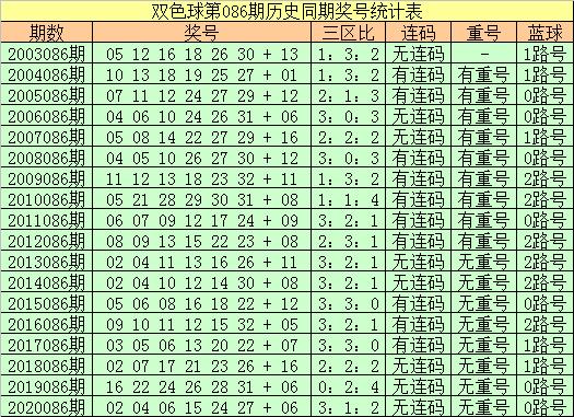 双色球21086期开奖揭秘，幸运数字背后的故事与彩民心声