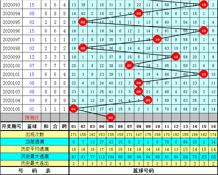 双色球210期开奖揭秘，幸运数字的碰撞与期待