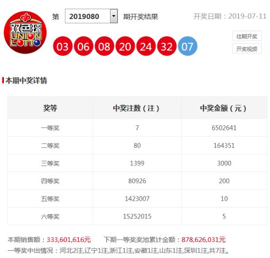 揭秘双色球第081期开奖结果，幸运数字背后的故事与彩民心声