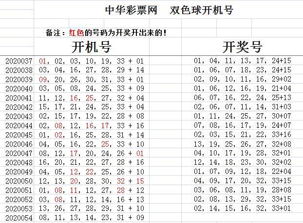 探索双色球，从开机号码到走势图中的奥秘