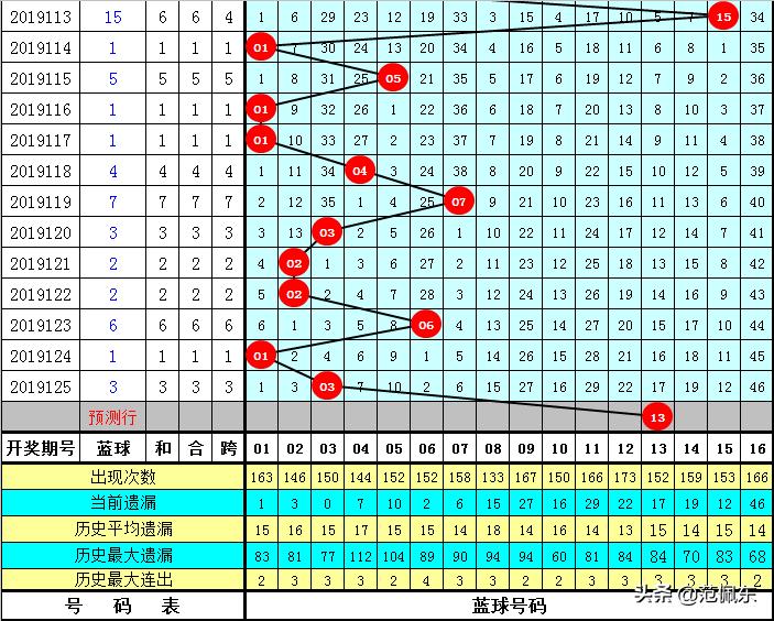 南京双色球第126期开奖结果揭晓，幸运数字背后的故事与期待