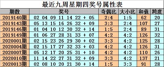 揭秘双色球第126期开奖结果，幸运数字背后的故事与期待