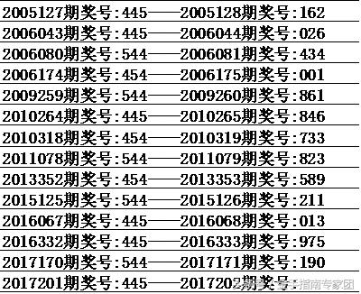 排列五专家预测，揭秘99%准确率的杀号秘诀