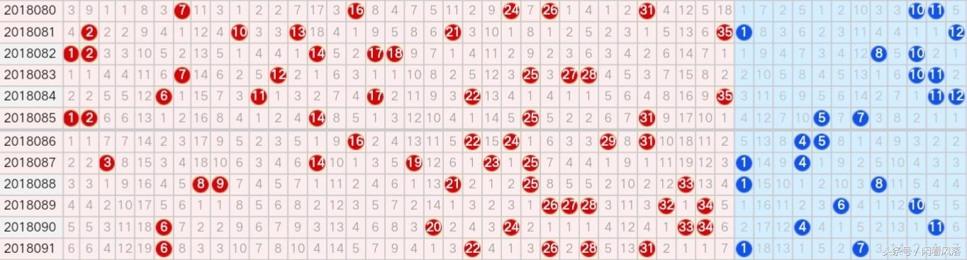 搜大乐透走势图50期，解锁数字背后的秘密