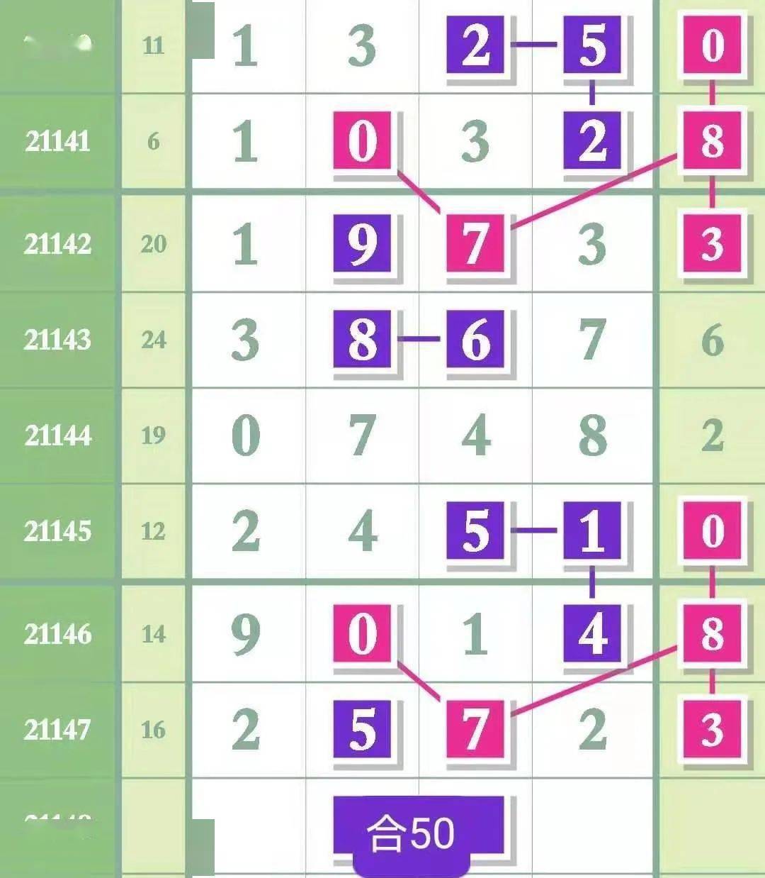 排列五今日新趋势，解码最新规律码的奥秘