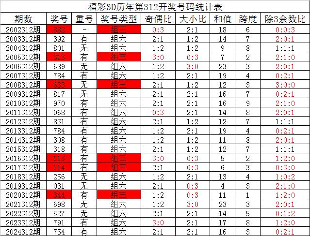 3D试机号302与对应开奖号的神秘联系，揭秘数字背后的奥秘