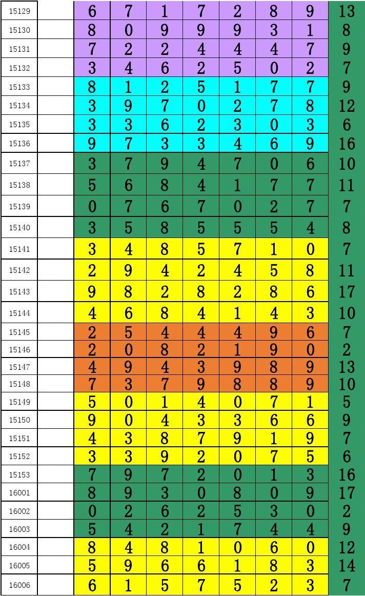 七星彩历史开奖结果查询表50期F，揭秘数字背后的奥秘