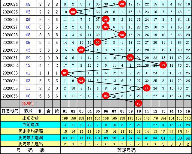 探索双色球近期走势，数字背后的奥秘
