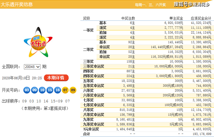 七乐彩2020年，回顾全年开奖号码的精彩瞬间