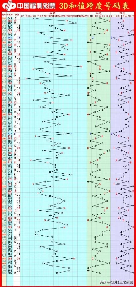 3D今晚开奖结果字谜，揭秘数字背后的智慧与乐趣