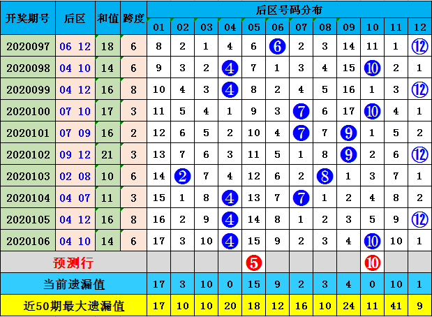 彩票查询表2021，透视数字背后的幸运与希望