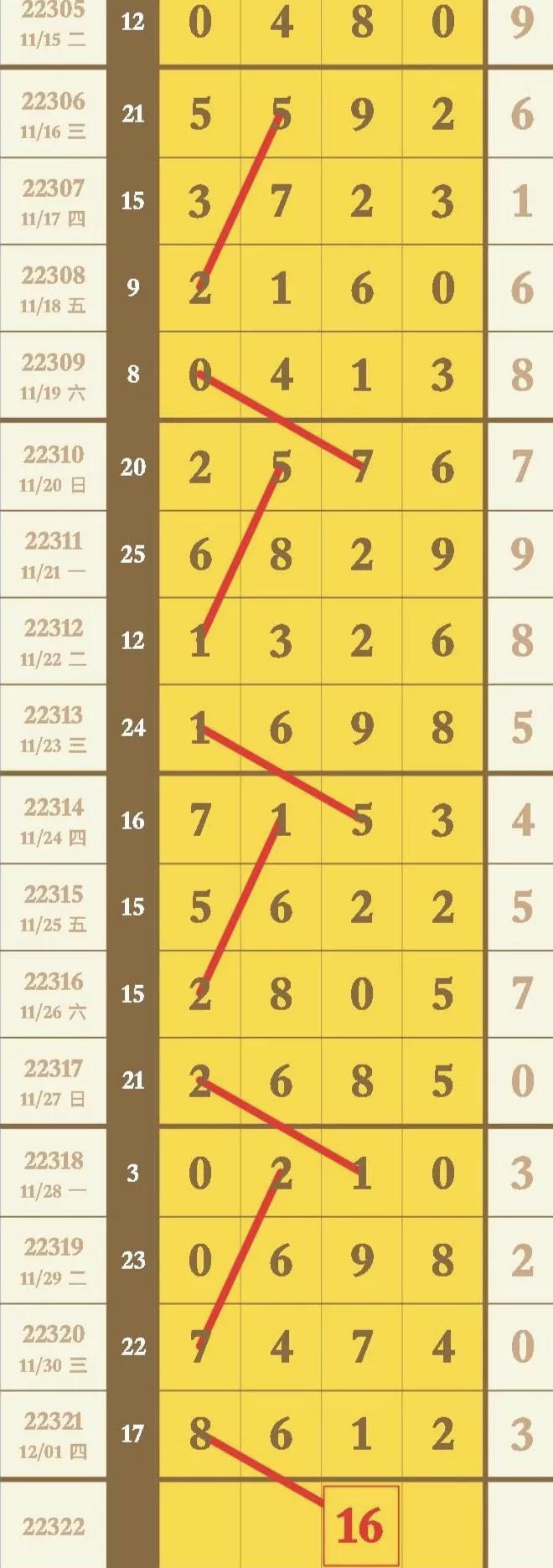 排列三与排列五，深度解析与走势图详解