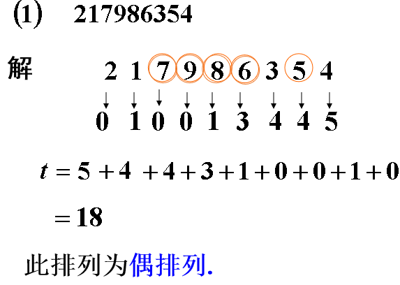 排列356214的逆序数探究