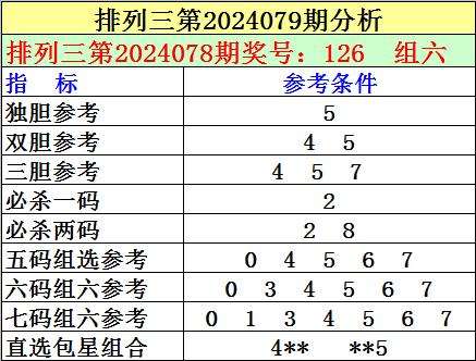 排列35码组六遗漏，解锁数字游戏的奥秘