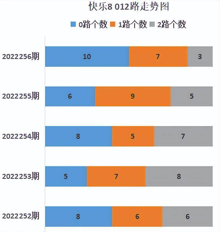 福彩快乐8近500期开奖号，大数据揭秘与趋势分析