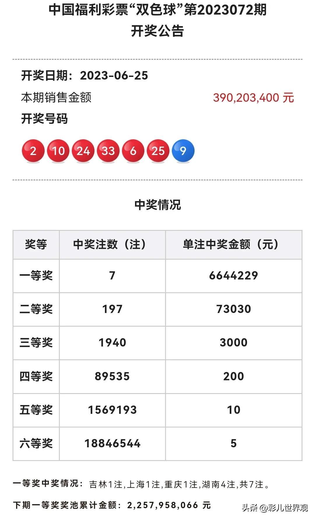 中回福利双色球开奖结果，揭秘幸运的数字与背后的故事