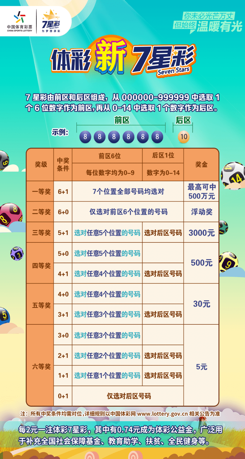 七星彩揭秘，23120的奇妙之旅