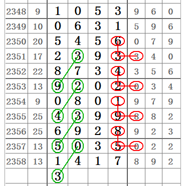七星彩24期开奖结果深度解析，数字背后的幸运与策略