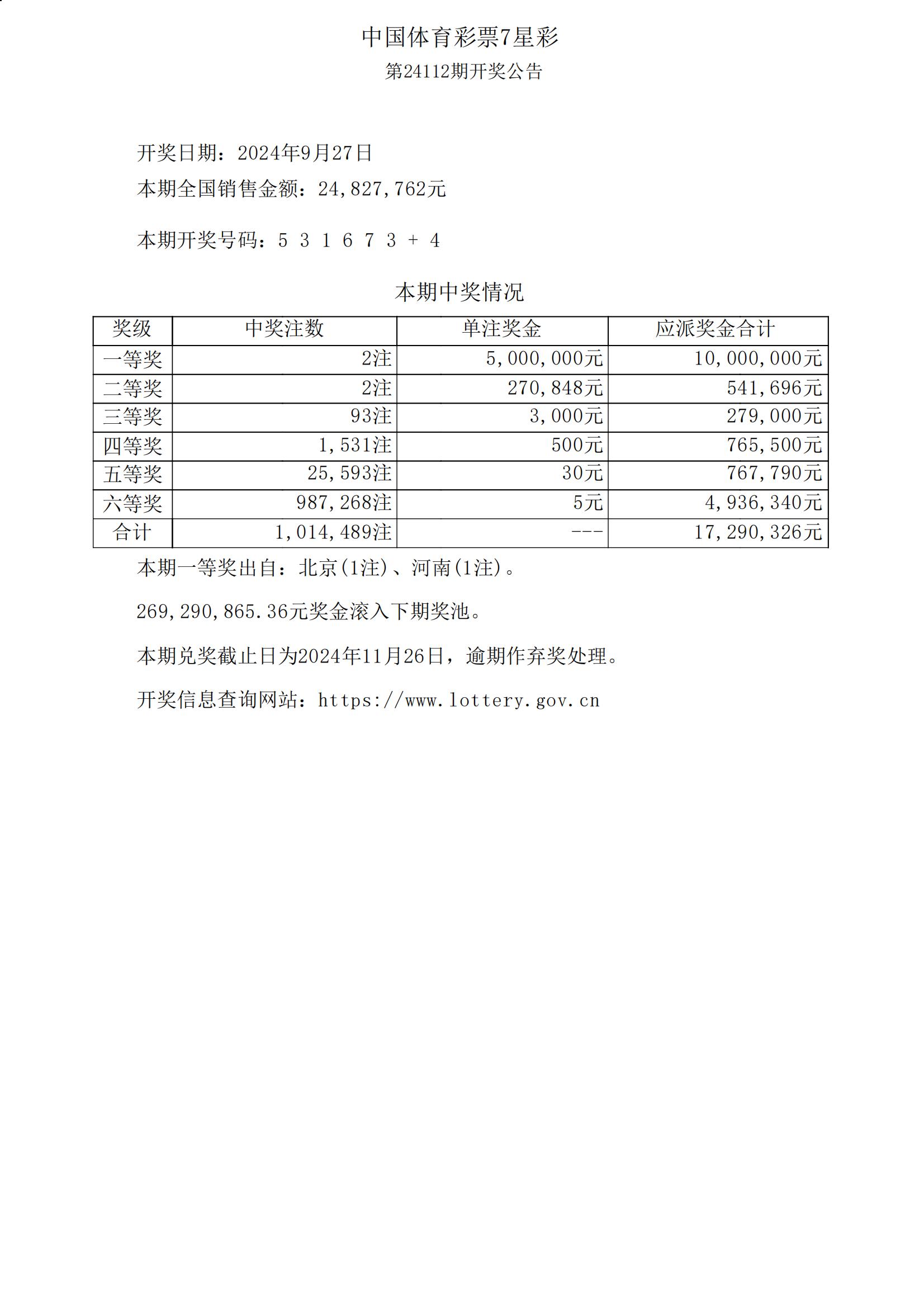 七星闪耀，揭秘21124期体彩七星彩开奖结果