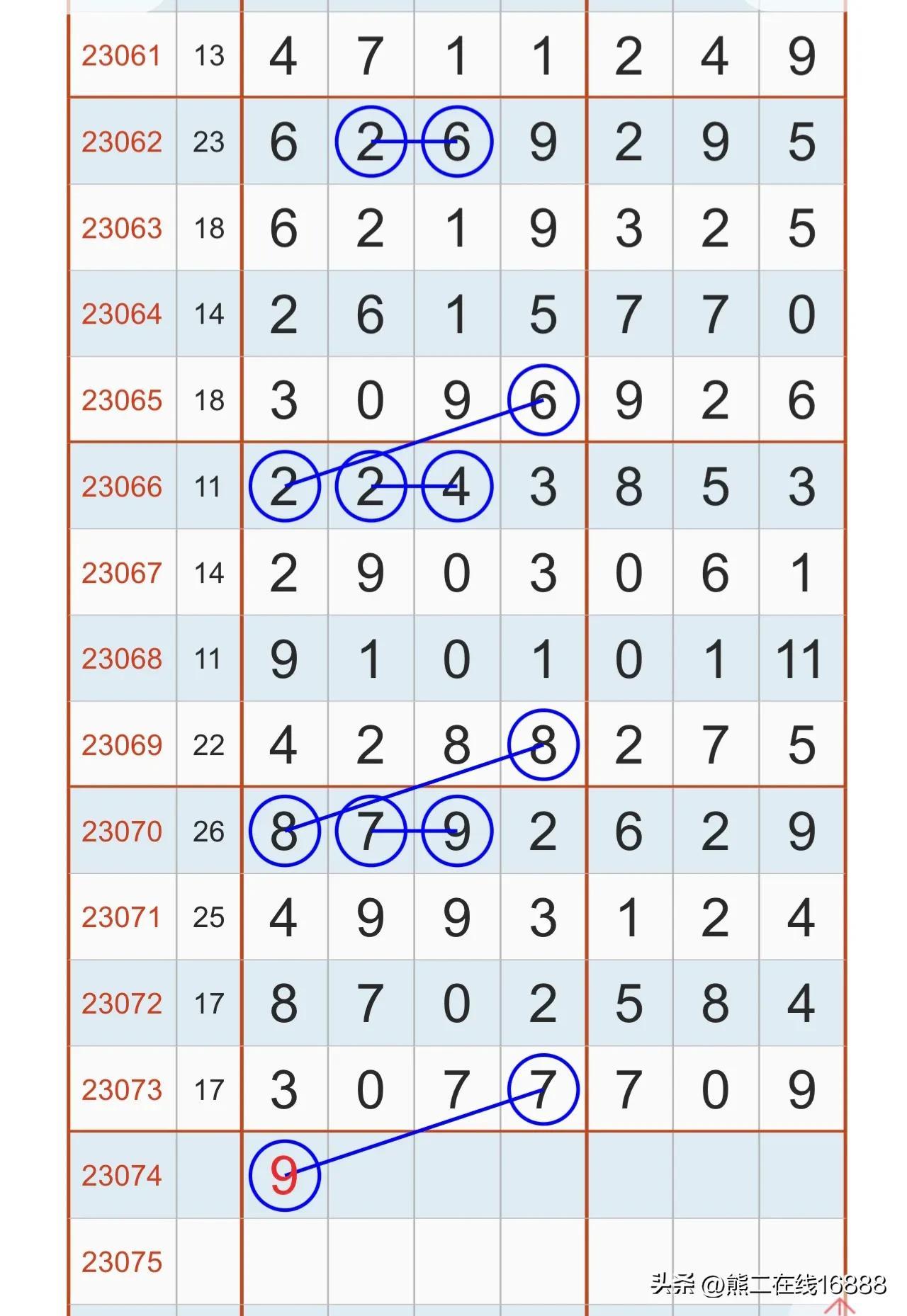 七星闪耀，揭秘23074期体彩七星彩开奖结果，数字的奇幻之旅