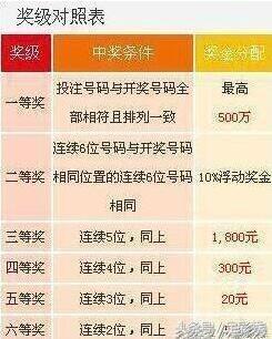 哈尔滨体彩七星彩开奖结果揭秘，幸运与智慧的双重较量
