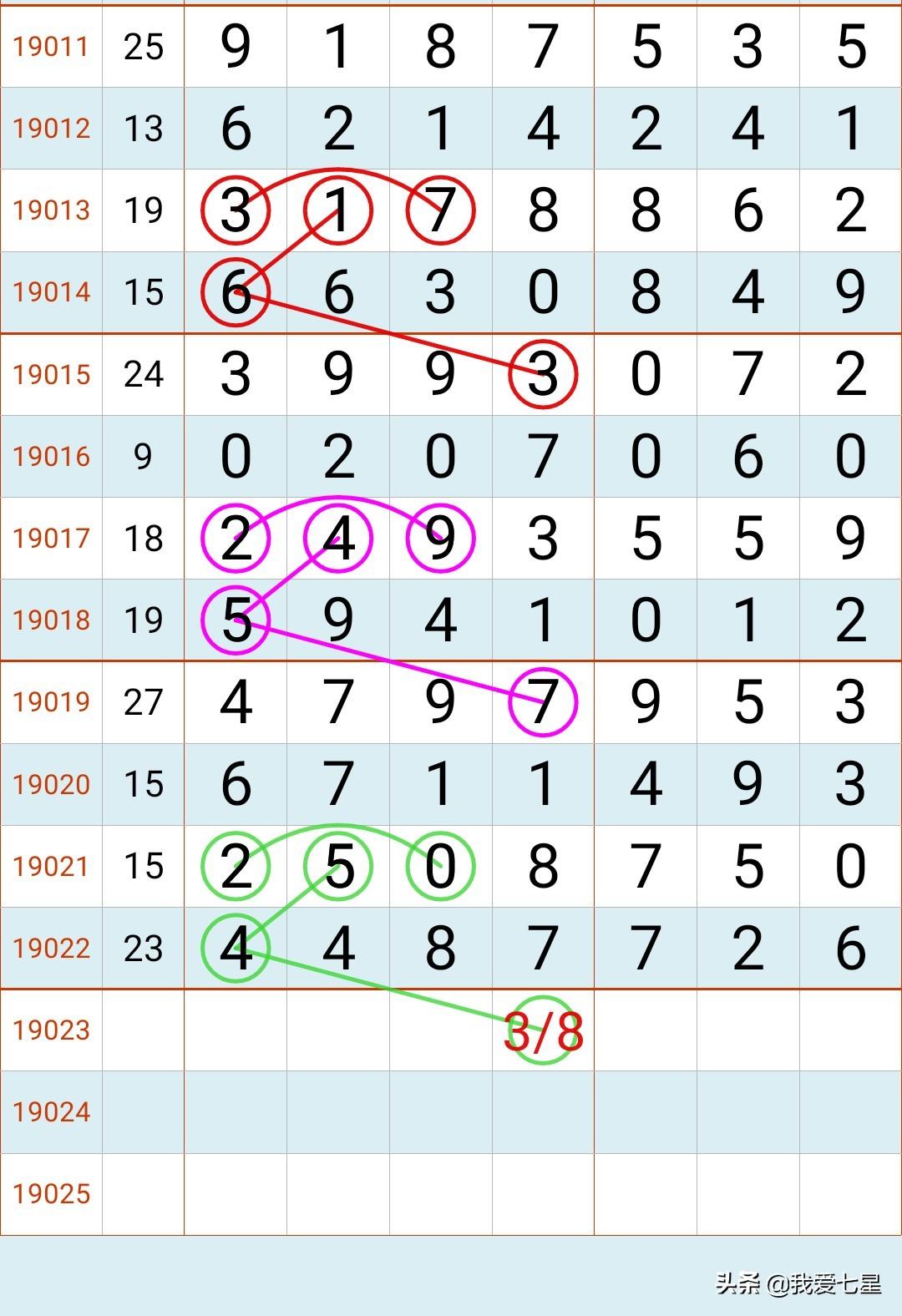 七星彩开奖揭秘，19023期数字背后的奥秘与期待