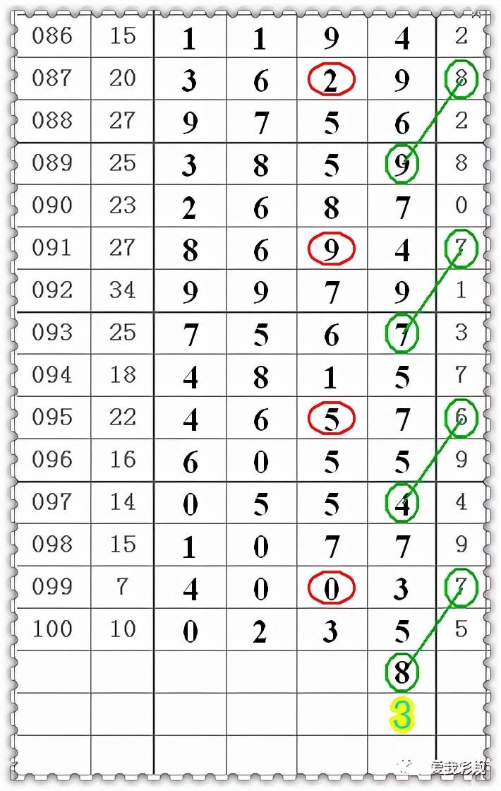 探索数字的奇迹，体彩七星彩与双色球第21101期开奖揭秘