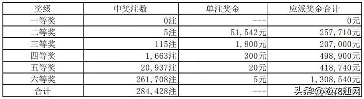 排列5今日开奖结果直播与排3玩法解析