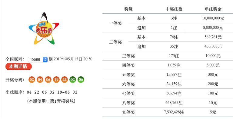 最新大乐透中奖揭晓，23094期彩民喜迎幸运时刻