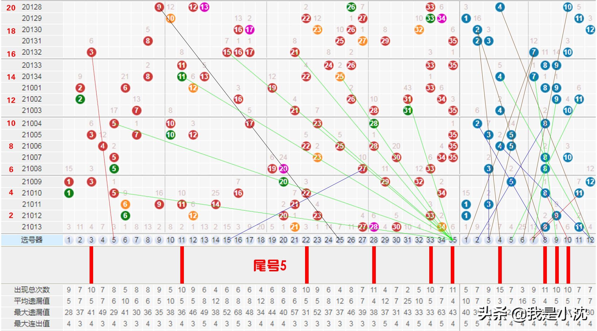 探索大乐透最新中奖彩票走式图，揭秘数字背后的奥秘