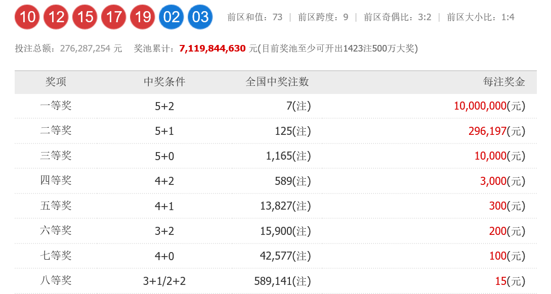 揭秘大乐透最新中奖彩票，22号球，奖金多少成焦点