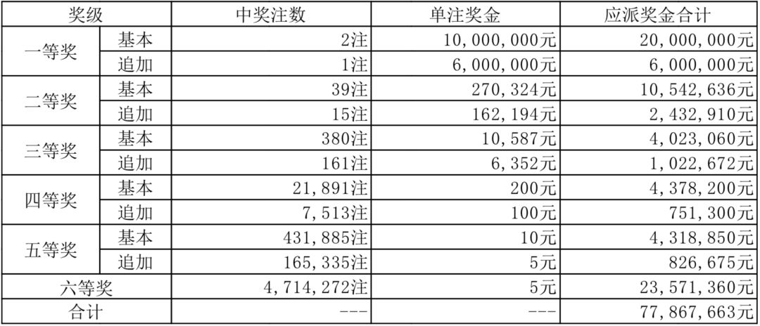 大乐透最新开奖排五，揭秘数字背后的幸运与策略