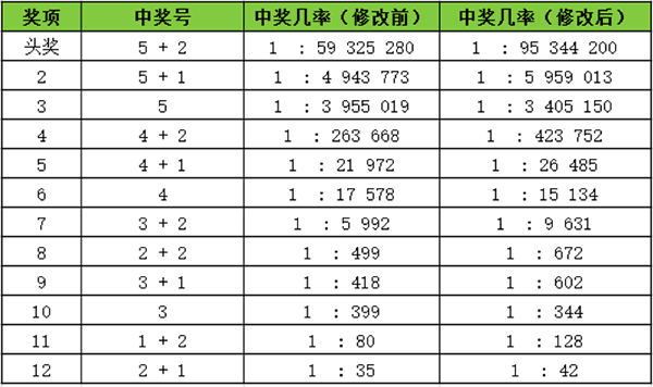 揭秘欧洲大乐透最新开奖号码，数字背后的幸运与梦想