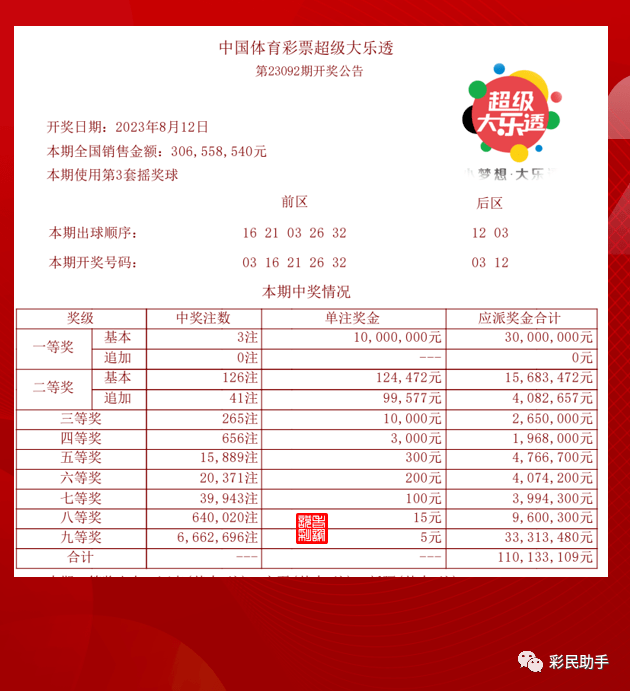 最新大乐透18132期开奖揭晓，幸运数字的奇妙组合