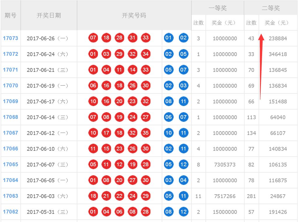 大乐透最新公布结果，揭秘数字背后的幸运与希望