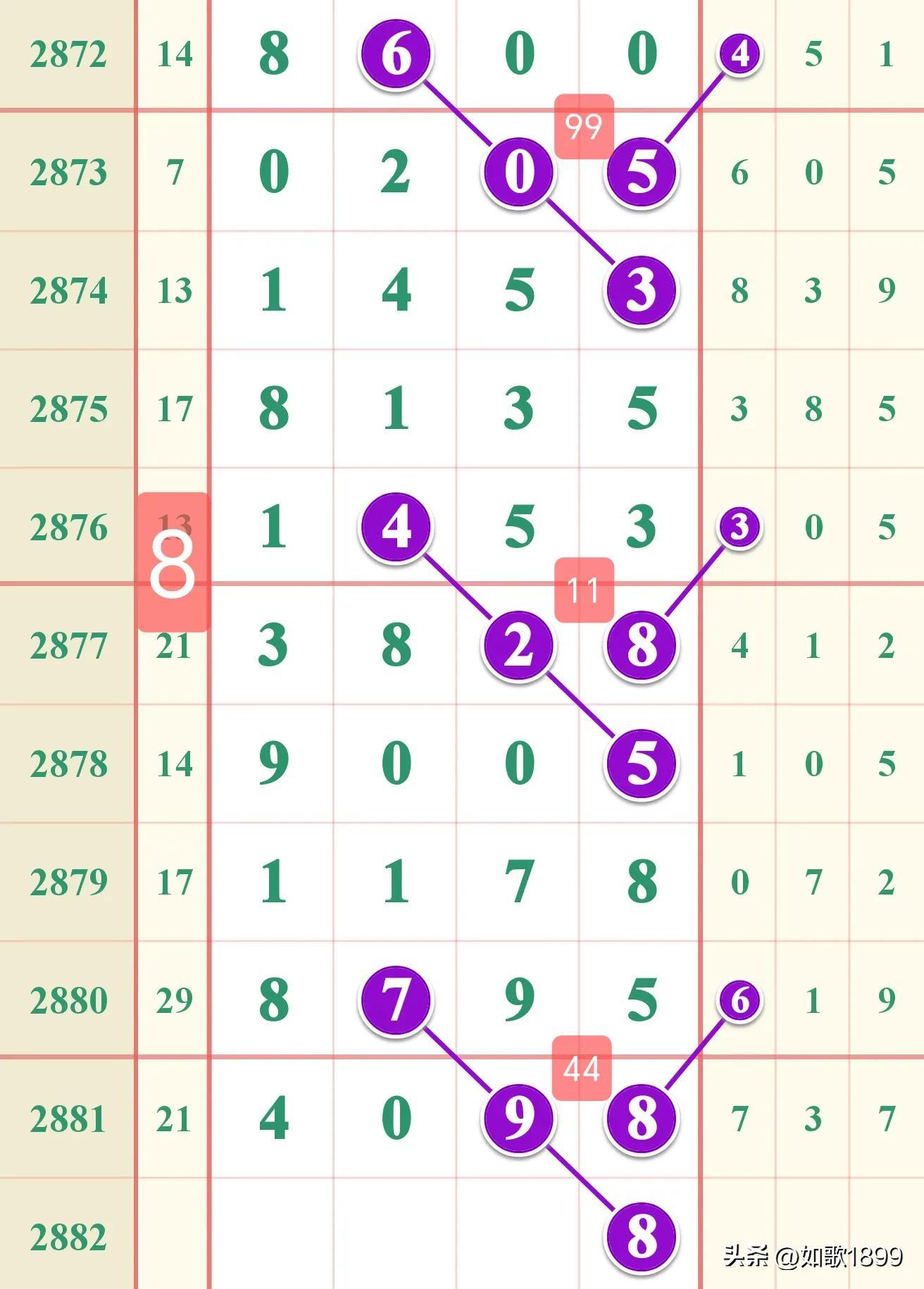 七位数基本走势图连线的奥秘与策略